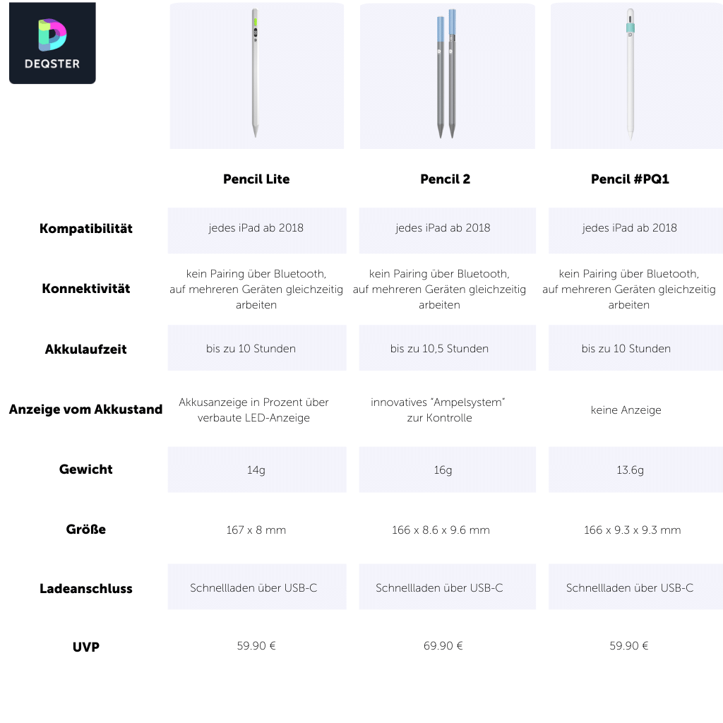 iPad Pencil comparison